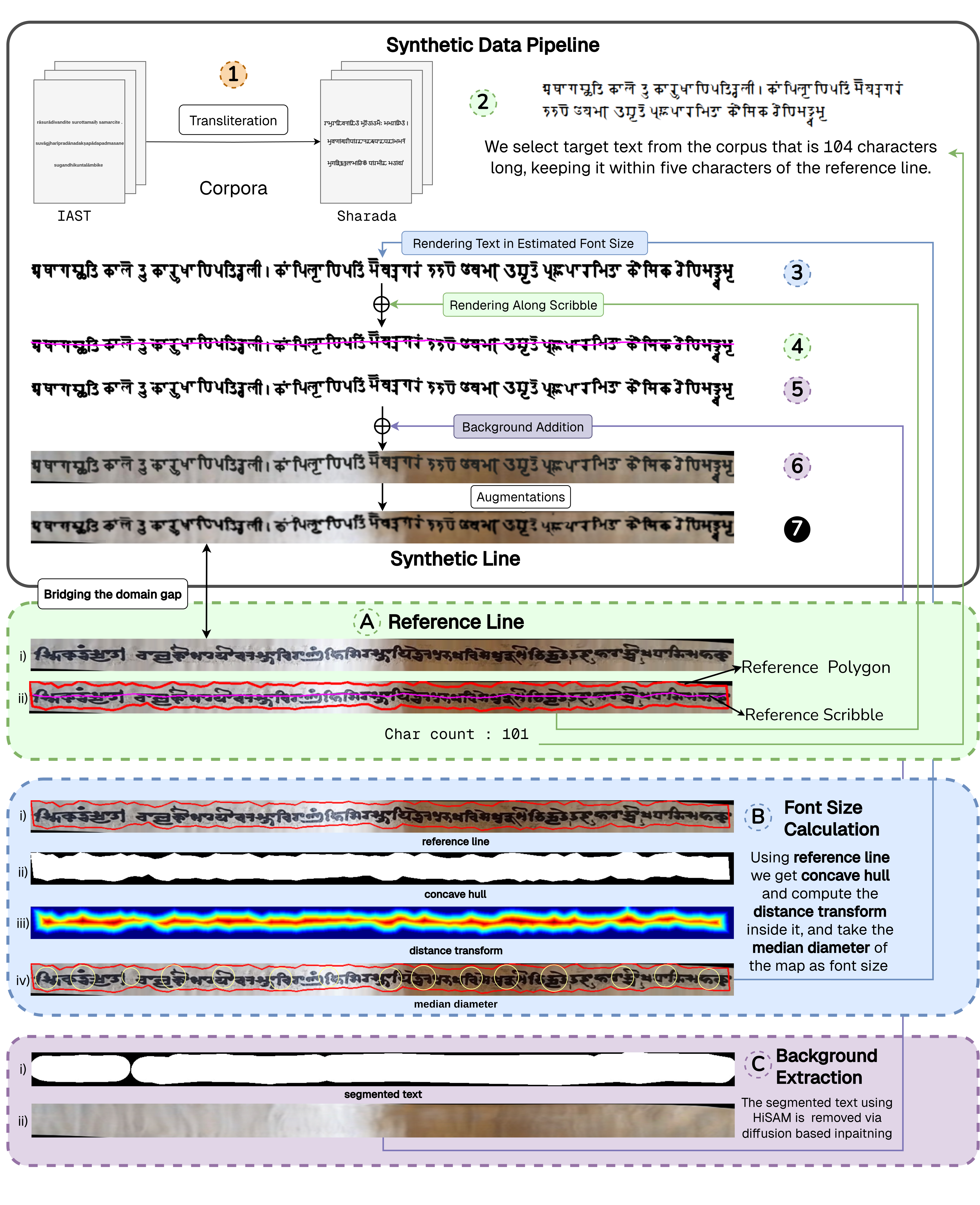 Synthetic pipeline diagram showing curvature-aligned rendering