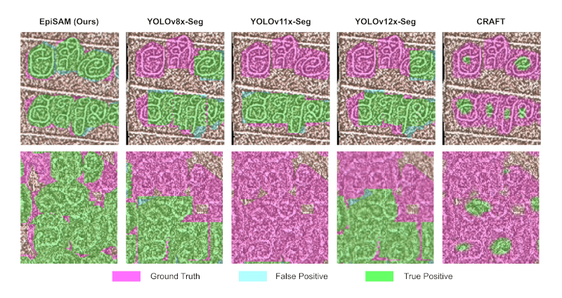 Example inference result from various models.