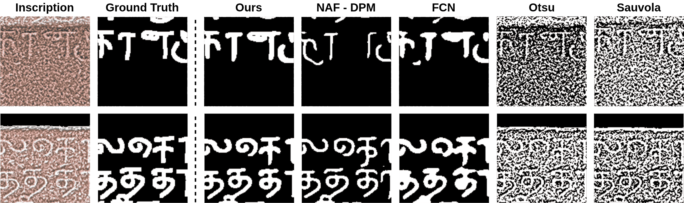 Example inference result from various models.
