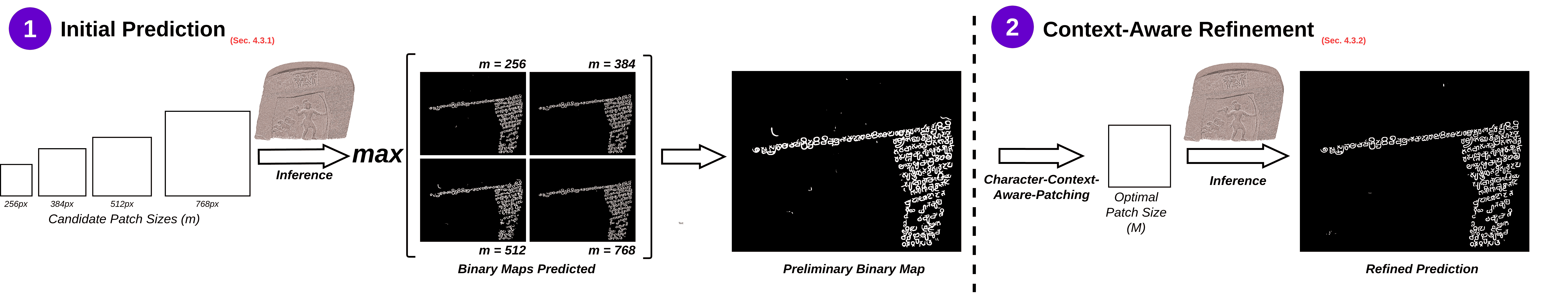 Zero-shot result from SM.
