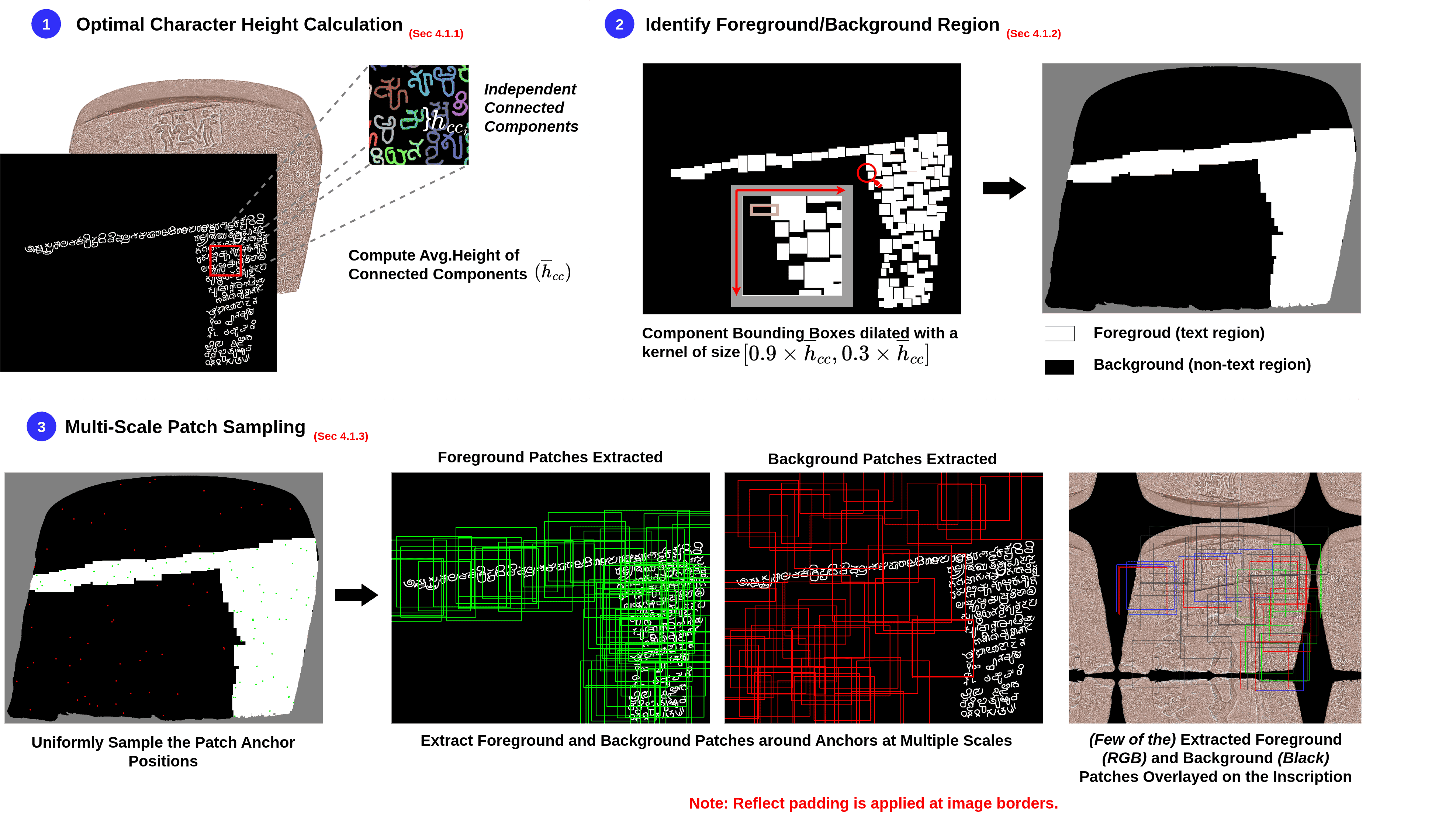 Zero-shot result from SM.