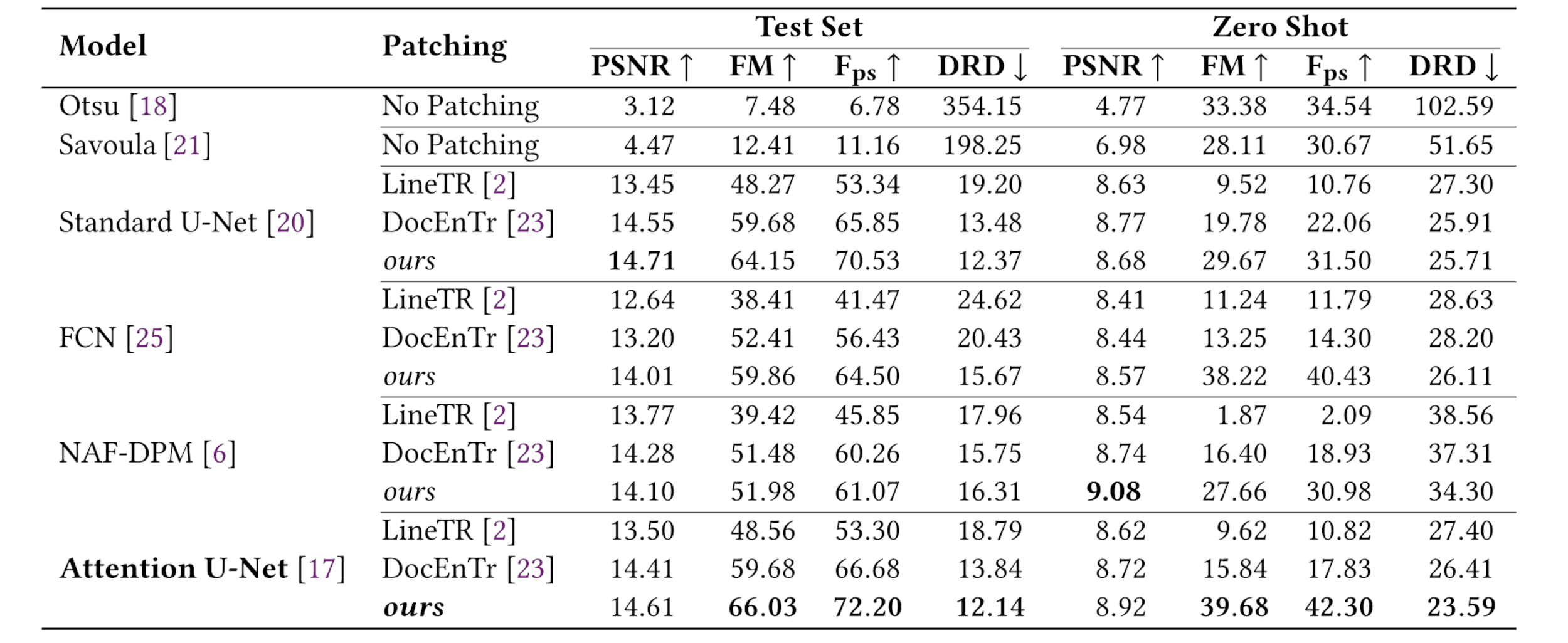 Comparative evaluation of ShilaLekhya against baseline models using benchmark datasets.