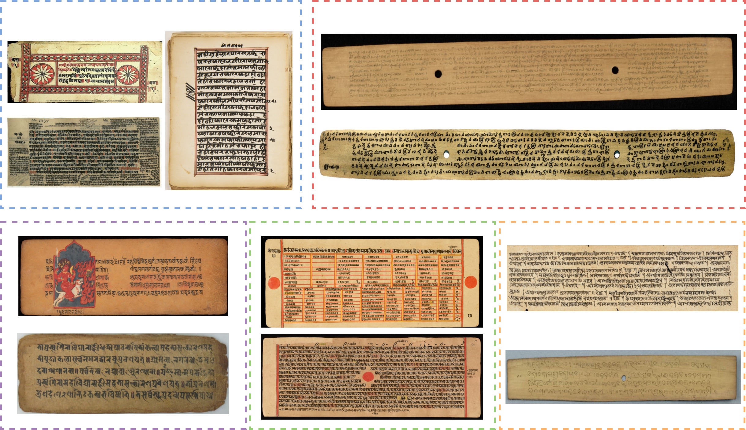 Diversity of manuscript styles across Indic script regions